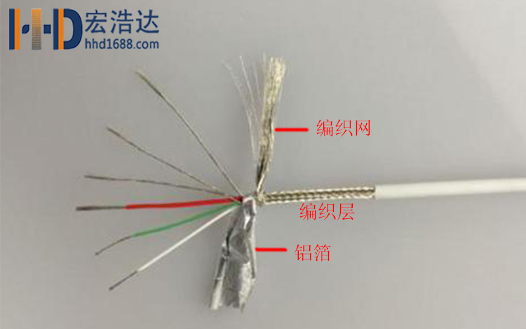 數(shù)據(jù)線的屏蔽層主要由銅，鋁的非磁性材料制成